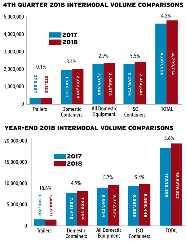 Intermodal’s High Five