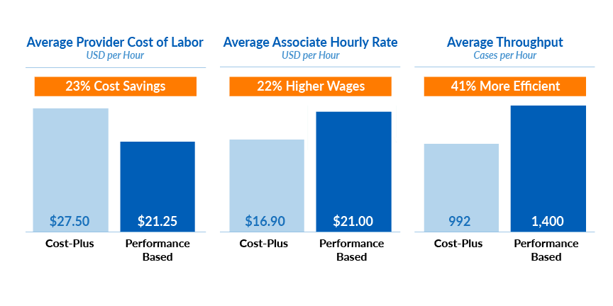 The End of Cost-Plus: A Legacy Pricing Model in a High-Performance Supply Chain The End of Cost-Plus: A Legacy Pricing Model in a High-Performance Supply Chain